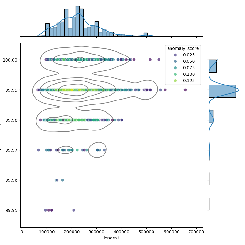Helicobacter pylori_filt_longest_Completeness_Specific.png